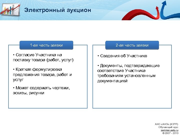 Электронный аукцион 1 -ая часть заявки 2 -ая часть заявки • Согласие Участника на