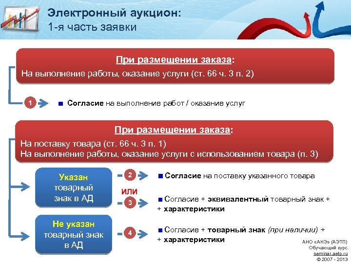 Электронный аукцион: 1 -я часть заявки При размещении заказа: На выполнение работы, оказание услуги