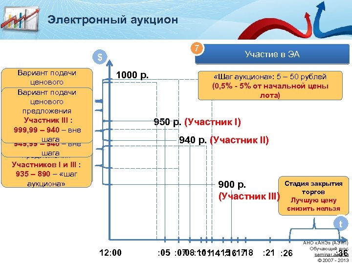 Торги шаг аукциона