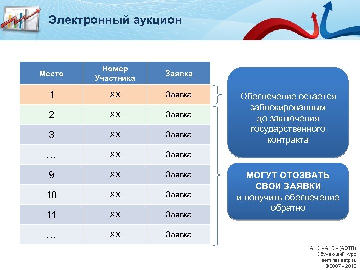 Электронный аукцион Место Номер Участника Заявка 1 ХХ Заявка 2 ХХ Заявка 3 ХХ