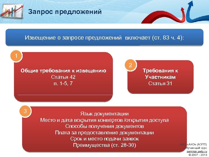 Запрос предложений Извещение о запросе предложений включает (ст. 83 ч. 4): 1 Общие требования