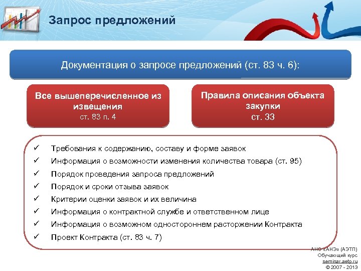 Запрос предложений Документация о запросе предложений (ст. 83 ч. 6): Все вышеперечисленное из извещения