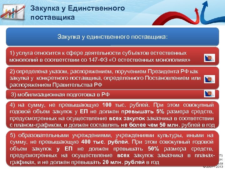 Закупка у Единственного поставщика Закупка у единственного поставщика: 1) услуга относится к сфере деятельности