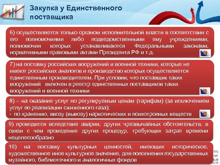 Закупка у Единственного поставщика 6) осуществляется только органом исполнительной власти в соответствии с его