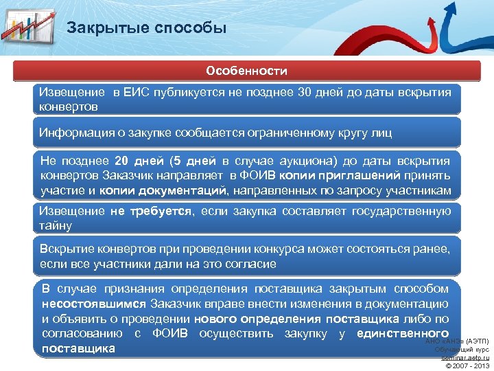 Тендер закрывают. Закрытые способы закупок. Закрытый способ закупки это. Порядок проведения конкурса по 44 ФЗ. Осуществление закупки закрытым способом.