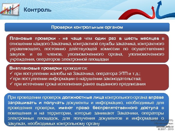 Контроль Проверки контрольным органом Плановые проверки - не чаще чем один раз в шесть