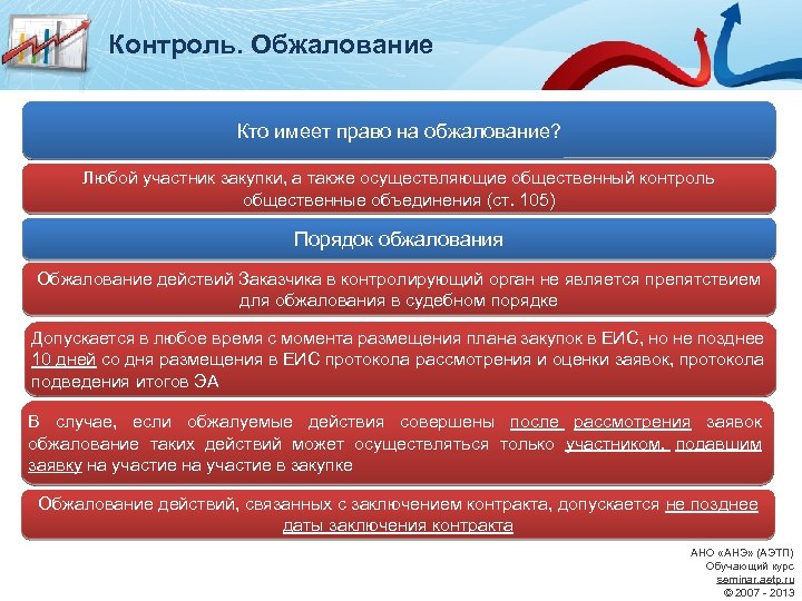 Контроль. Обжалование Кто имеет право на обжалование? Любой участник закупки, а также осуществляющие общественный