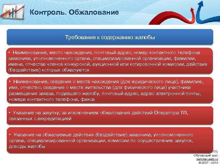 Контроль. Обжалование Требования к содержанию жалобы • Наименование, место нахождения, почтовый адрес, номер контактного