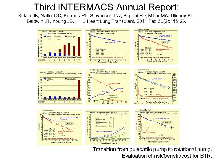 Third INTERMACS Annual Report: Kirklin JK, Naftel DC, Kormos RL, Stevenson LW, Pagani FD,