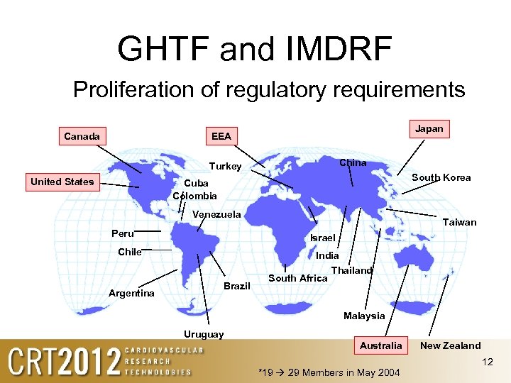 GHTF and IMDRF Proliferation of regulatory requirements Canada Japan EEA* China Turkey United States