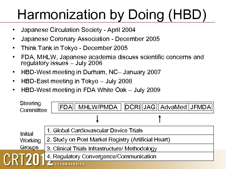 Harmonization by Doing (HBD) • • Japanese Circulation Society - April 2004 Japanese Coronary