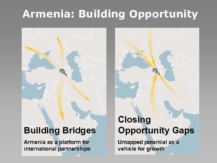Armenia: Building Opportunity Building Bridges Closing Opportunity Gaps Armenia as a platform for international