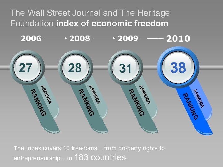 The Wall Street Journal and The Heritage Foundation index of economic freedom 2006 2008