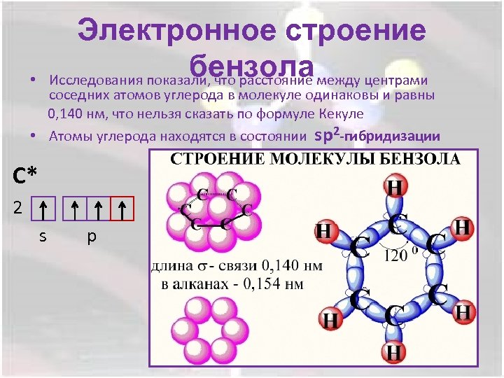  • Электронное строение бензола Исследования показали, что расстояние между центрами соседних атомов углерода