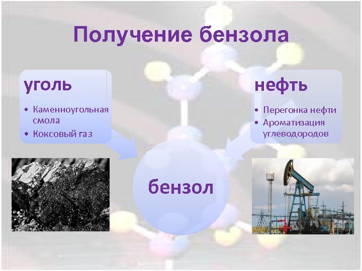 Получение бензола уголь нефть • Каменноугольная смола • Коксовый газ • Перегонка нефти •