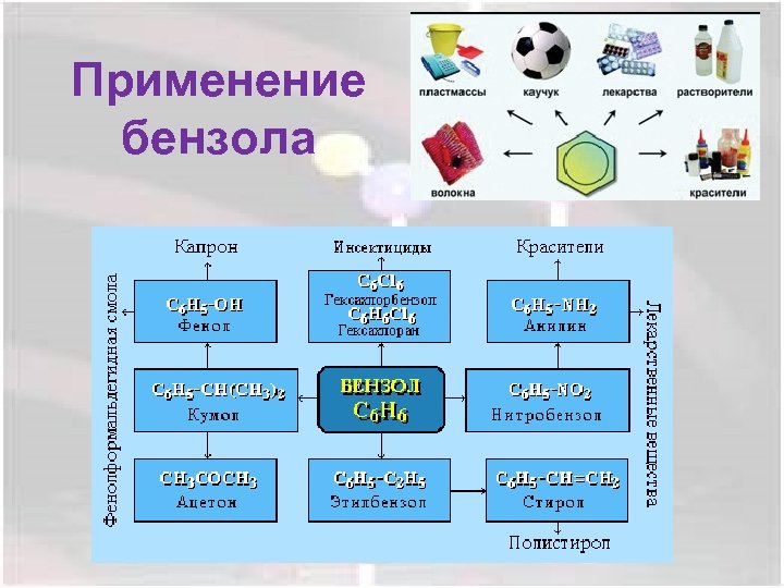 Применение бензола 