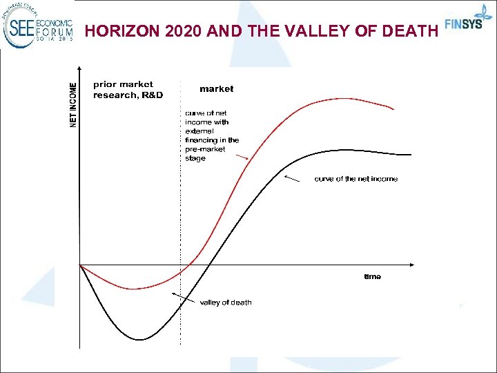 HORIZON 2020 AND THE VALLEY OF DEATH 