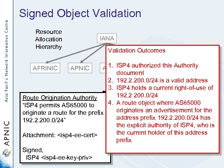 Signed Object Validation Resource Allocation Hierarchy IANA RIPE NCC Trust Anchor Validation Outcomes 1.