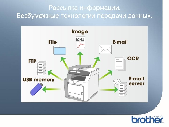 Рассылка информации. Безбумажные технологии передачи данных. 
