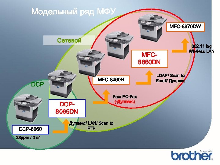 Модельный ряд МФУ MFC-8870 DW Сетевой MFC 8860 DN MFC-8460 N DCP 8065 DN