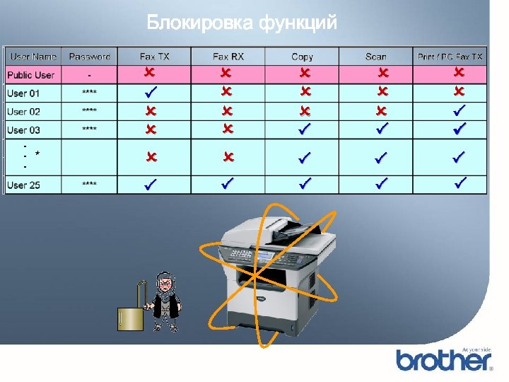 Блокировка функций - * 