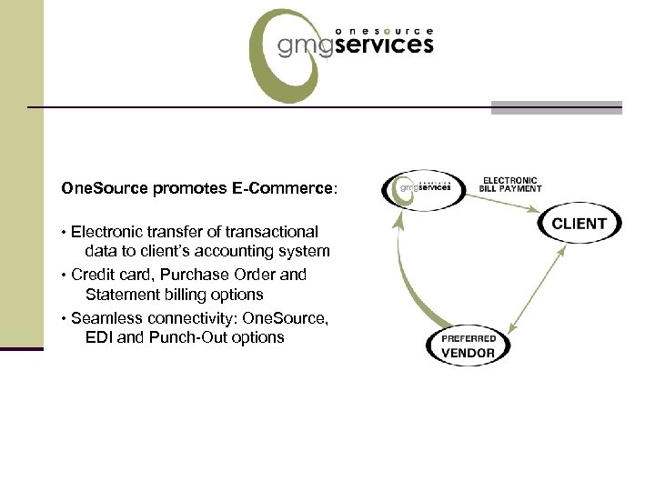 One. Source promotes E-Commerce: • Electronic transfer of transactional data to client’s accounting system