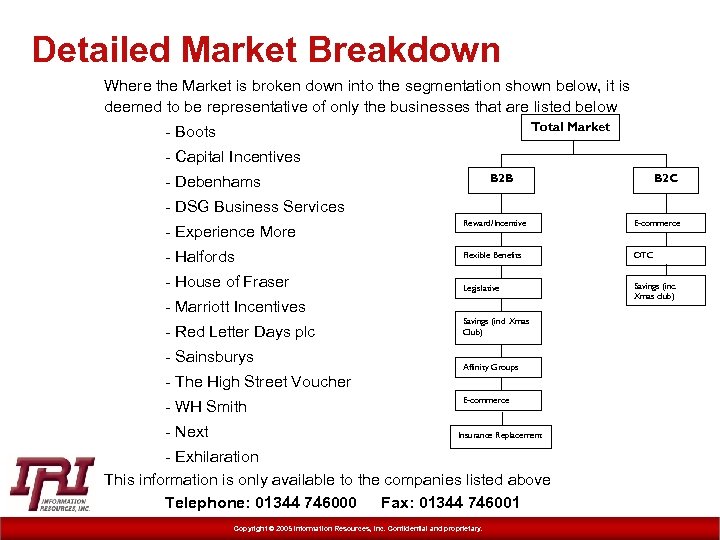 Detailed Market Breakdown Where the Market is broken down into the segmentation shown below,