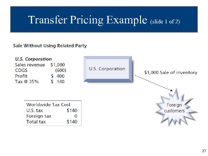 Transfer Pricing Example (slide 1 of 2) 27 