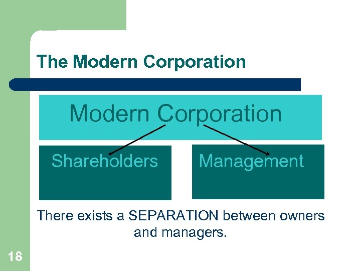 The Modern Corporation Shareholders Management There exists a SEPARATION between owners and managers. 18