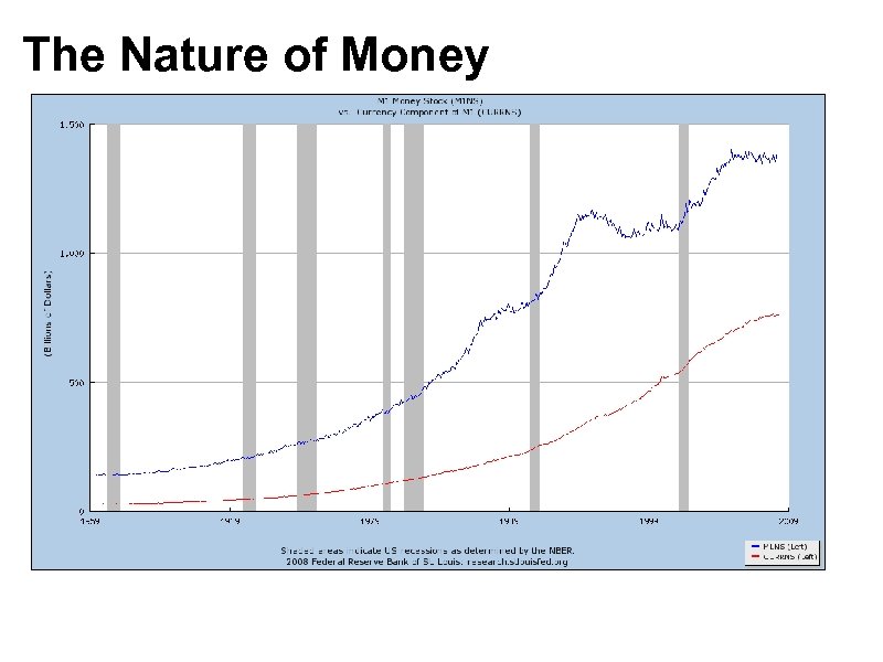 The Nature of Money 