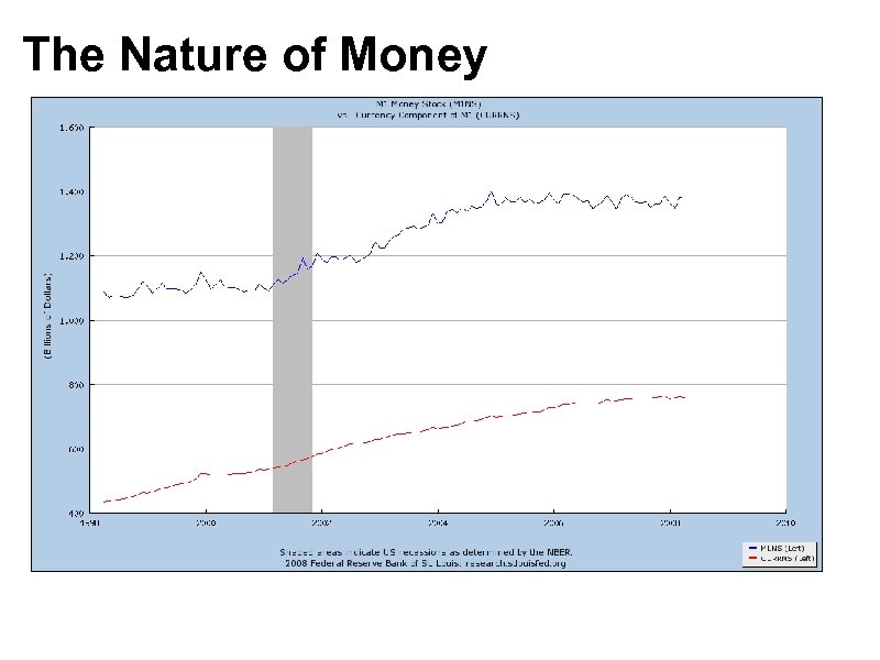 The Nature of Money 
