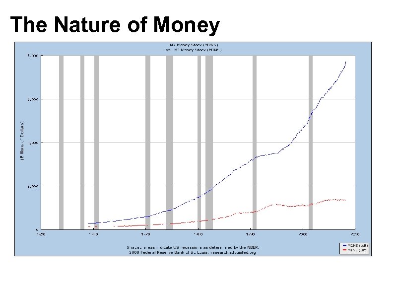 The Nature of Money 