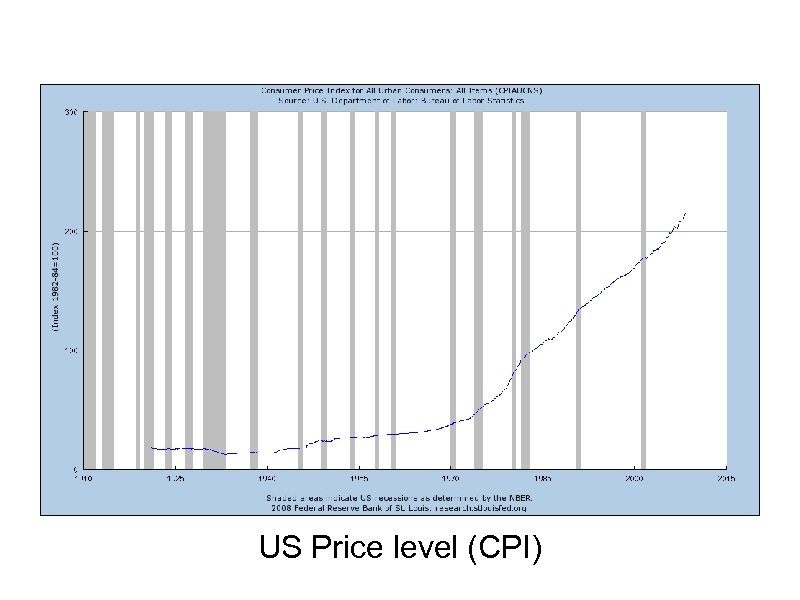 US Price level (CPI) 