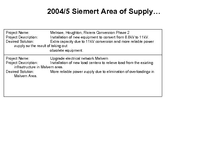 2004/5 Siemert Area of Supply… Project Name: Melrose, Houghton, Riviera Conversion Phase 2 Project