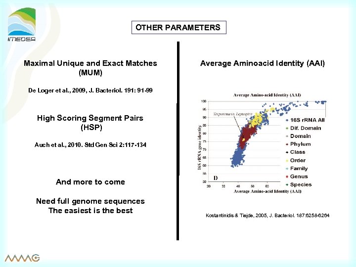 OTHER PARAMETERS Maximal Unique and Exact Matches (MUM) Average Aminoacid Identity (AAI) De Loger