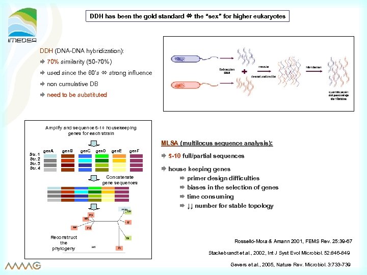 DDH has been the gold standard the “sex” for higher eukaryotes sex” DDH (DNA-DNA