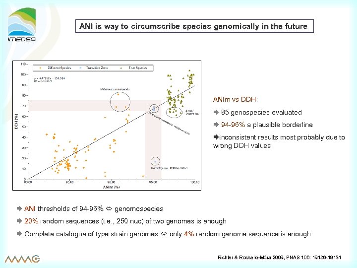 ANI is way to circumscribe species genomically in the future ANIm vs DDH: 85