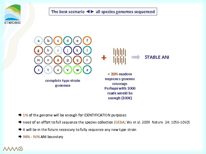 The best scenario ◄► all species genomes sequenced a b c d e f