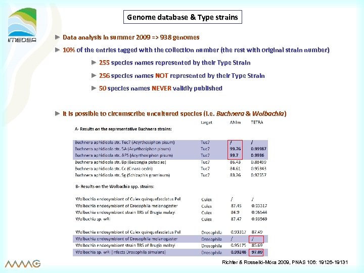 Genome database & Type strains ► Data analysis in summer 2009 => 938 genomes