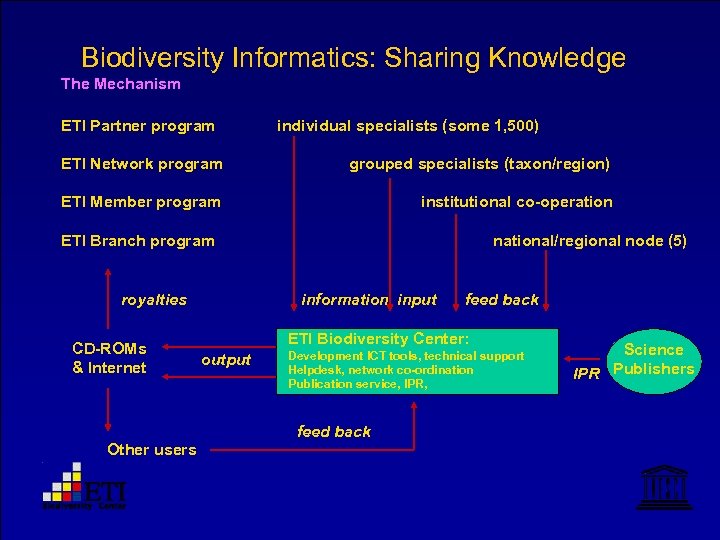 Biodiversity Informatics: Sharing Knowledge The Mechanism ETI Partner program individual specialists (some 1, 500)