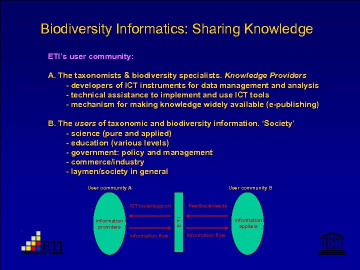 Biodiversity Informatics: Sharing Knowledge ETI’s user community: A. The taxonomists & biodiversity specialists. Knowledge