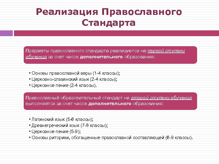 Реализация Православного Стандарта Предметы православного стандарта реализуются на первой ступени обучения за счет часов