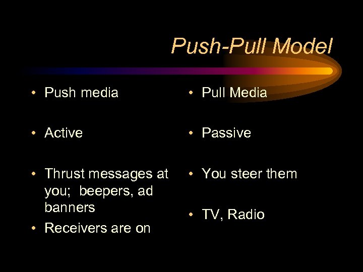 Push-Pull Model • Push media • Pull Media • Active • Passive • Thrust