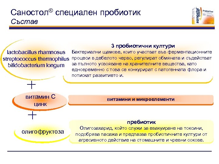 Саностол® специален пробиотик Състав 3 пробиотични култури lactobacillus rhamnosus Бактериални щамове, които участват във