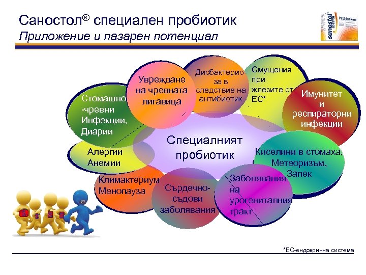 Саностол® специален пробиотик Приложение и пазарен потенциал Стомашно -чревни Инфекции, Диарии Алергии Анемии S