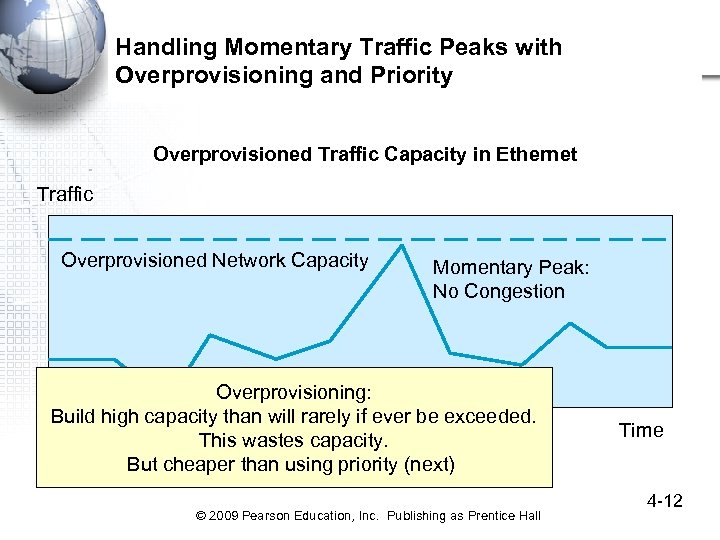 Handling Momentary Traffic Peaks with Overprovisioning and Priority Overprovisioned Traffic Capacity in Ethernet Traffic