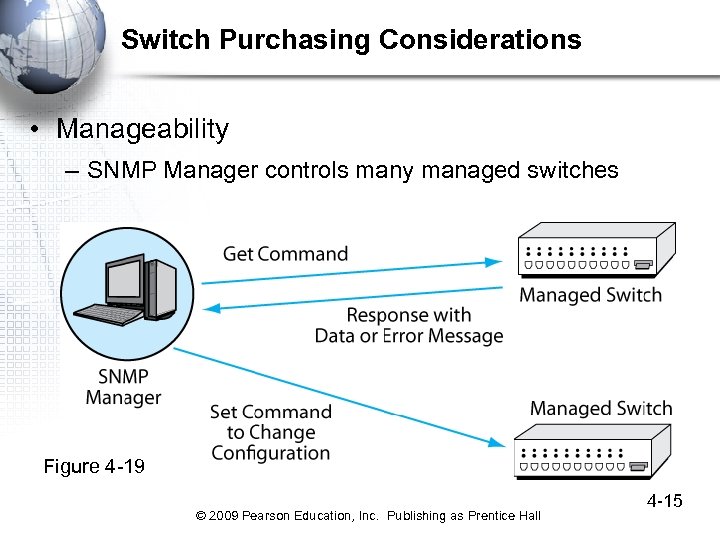 Switch Purchasing Considerations • Manageability – SNMP Manager controls many managed switches Figure 4