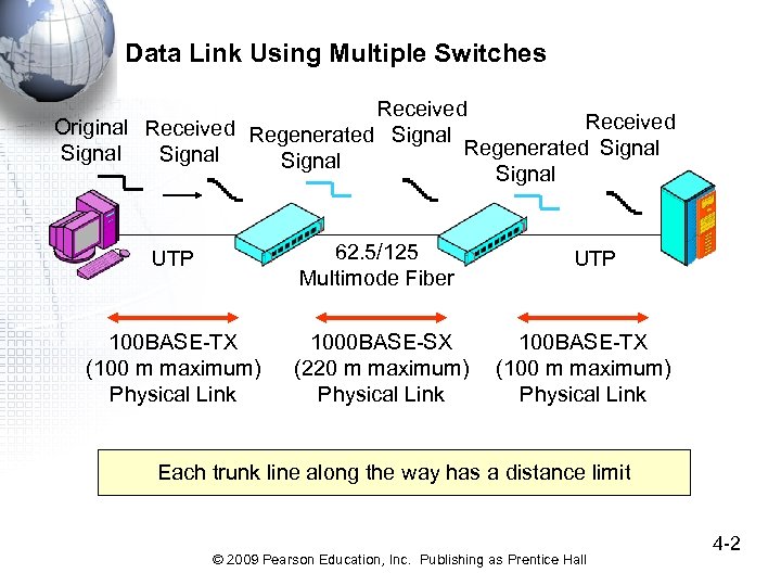 Data Link Using Multiple Switches Received Original Received Regenerated Signal Signal UTP 62. 5/125
