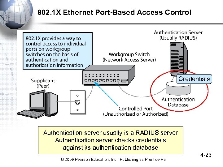 802. 1 X Ethernet Port-Based Access Control Credentials Authentication server usually is a RADIUS