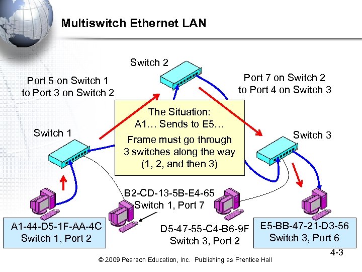 Multiswitch Ethernet LAN Switch 2 Port 7 on Switch 2 to Port 4 on